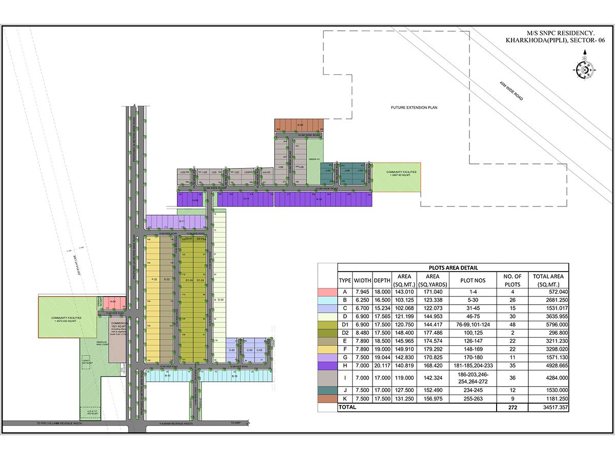Master Layout Plotting Map Plan
